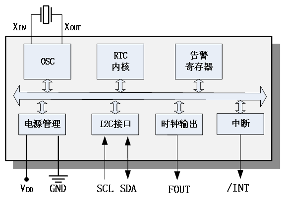 INS5101A原理框图.png