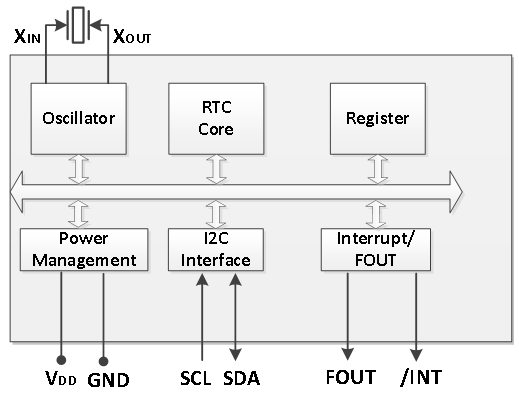 INS5101A原理框图英文.png