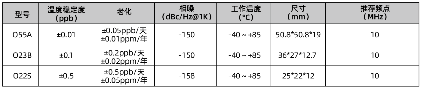 超高稳定度.png