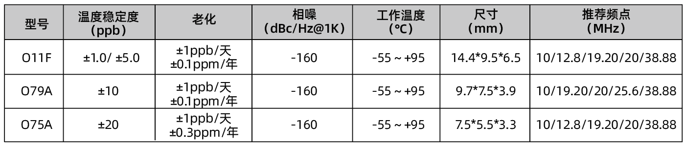 宽温、低相噪、低功耗、小型化.png