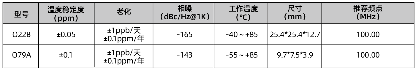 低噪频点.png