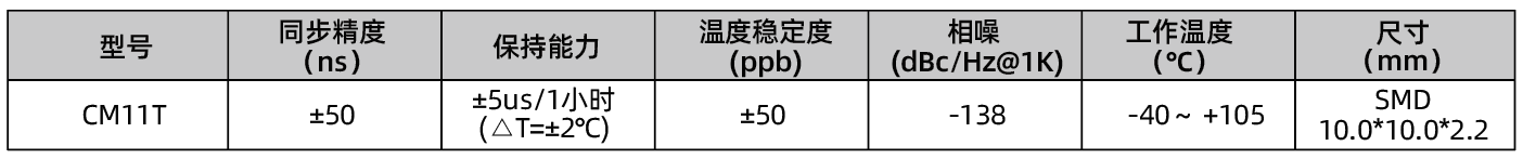 内置TCXO、超宽温系列.png