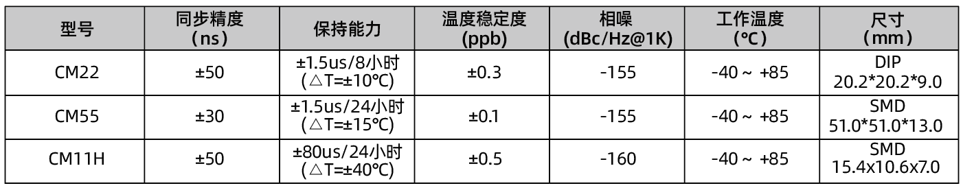内置OCXO、超高精度系列.png