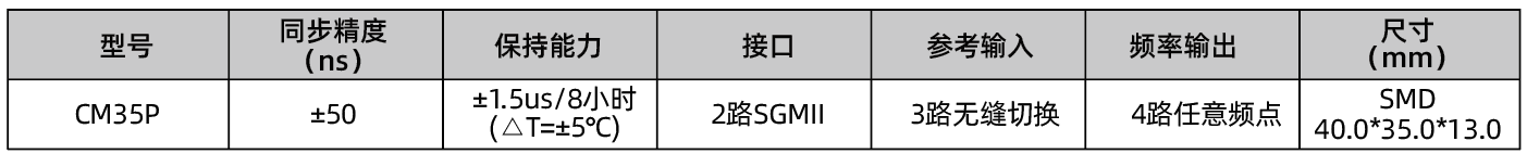内置OCXO+1588芯片系列.png