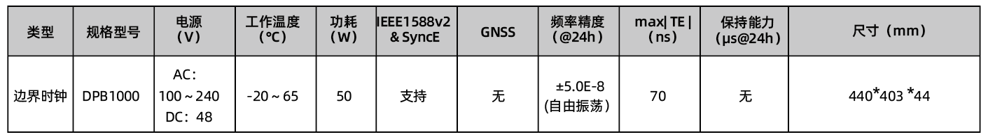边界时钟.png