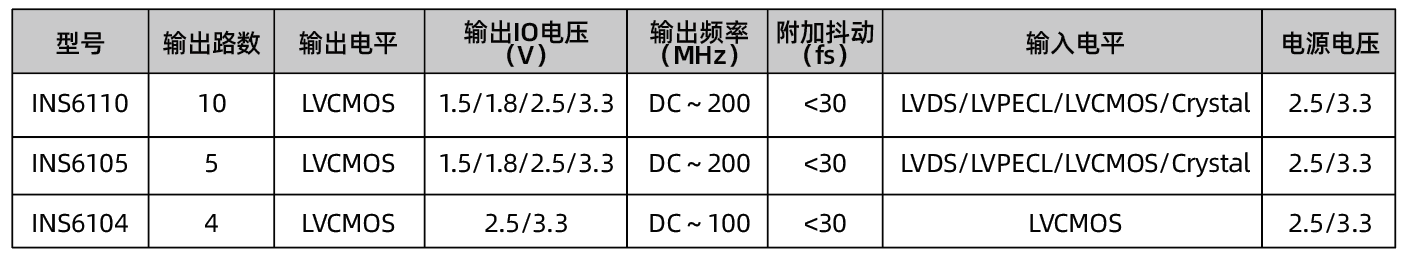 单端缓冲器.png