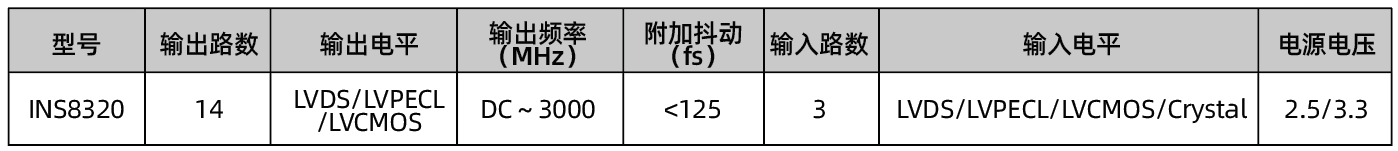 时钟去抖锁相环（PLL）.png