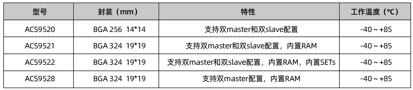 IEEE1588v2.png