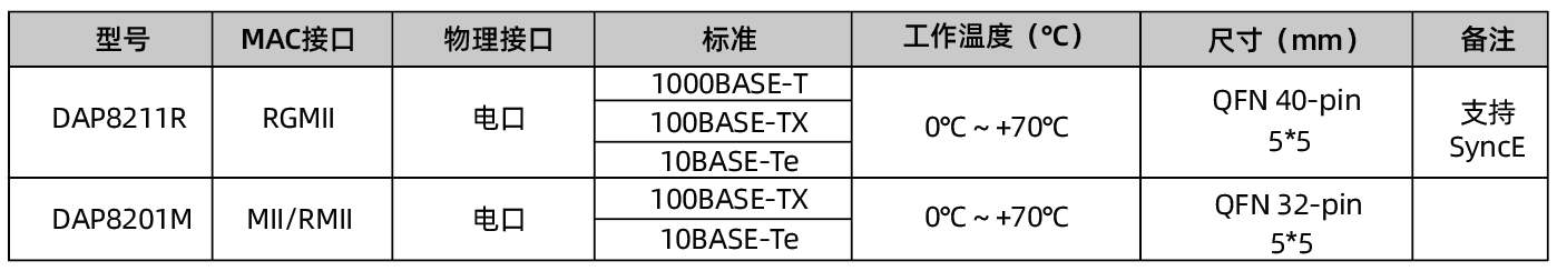 以太网PHY.png