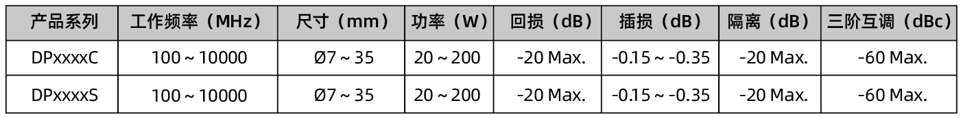 大功率表贴（SMD）环形器&隔离器.png