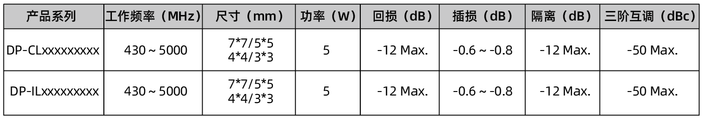 小功率表贴（SMT）环形器&隔离器.png