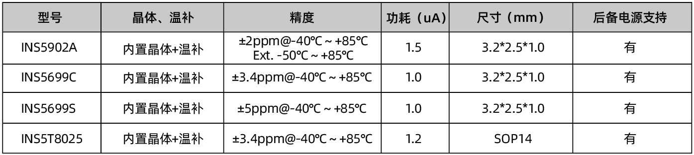 超高精度.png