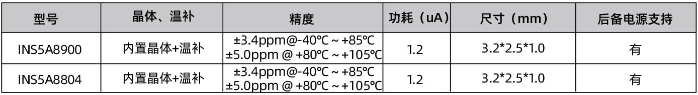 车规级.jpg
