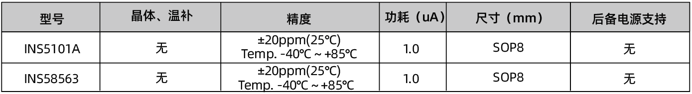 分离式.png