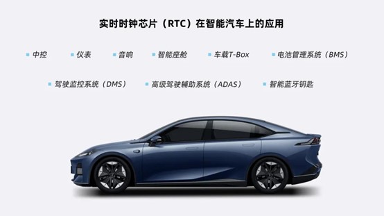 RTC在智能汽车上的应用