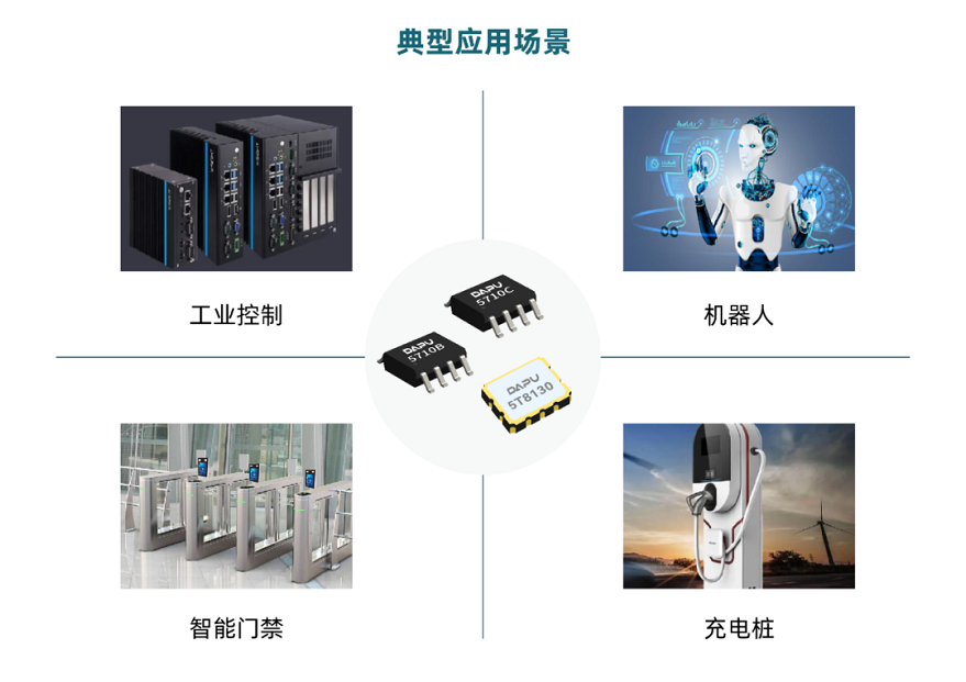 低功耗RTC芯片应用