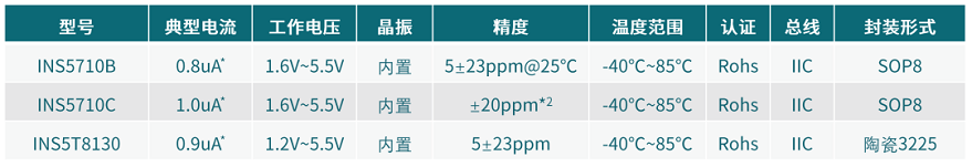低功耗、高性价比RTC芯片
